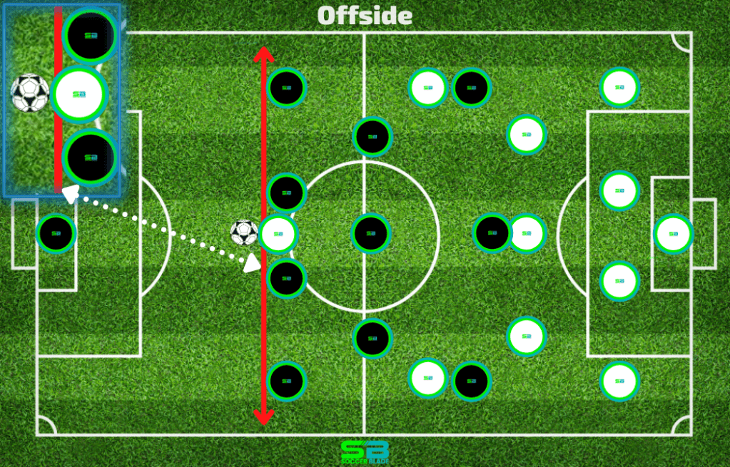 offside works